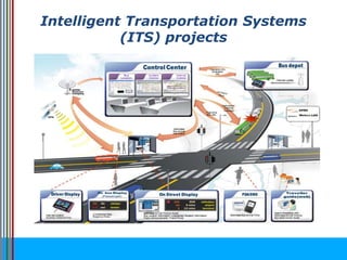 Intelligent Transportation Systems
(ITS) projects
 