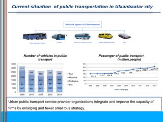 947 893 943 1020 1048
51 47 47 58 66
1709
1235 970 968 885
511
566
658 734 649
0
500
1000
1500
2000
2500
3000
3500
2009 2010 2011 2012 2013
Number of vehicles in public
transport
Taxi
Microbus
Trolleybus
Bus
Urban public transport service provider organizations integrate and improve the capacity of
firms by enlarging and fewer small bus strategy.
Current situation of public transportation in Ulaanbaatar city
Vehicle types in Ulaanbaatar
Trolley Medium capacity buses Small capacity buses TaxiHigh capacity buses
152.3
153.2 154.4
156.2 193 199
220.7 234.7 236 262.8
0
50
100
150
200
250
300
2004 2005 2006 2007 2008 2009 2010 2011 2012 2013
Passenger of public transport
(million people)
Passengers
 