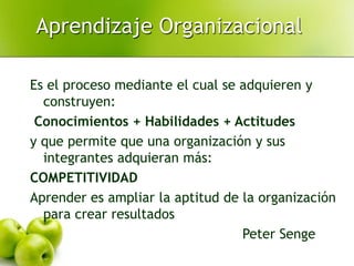 Aprendizaje Organizacional
Es el proceso mediante el cual se adquieren y
construyen:
Conocimientos + Habilidades + Actitudes
y que permite que una organización y sus
integrantes adquieran más:
COMPETITIVIDAD
Aprender es ampliar la aptitud de la organización
para crear resultados
Peter Senge
 