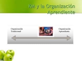 KM y la Organización
Aprendiente
 