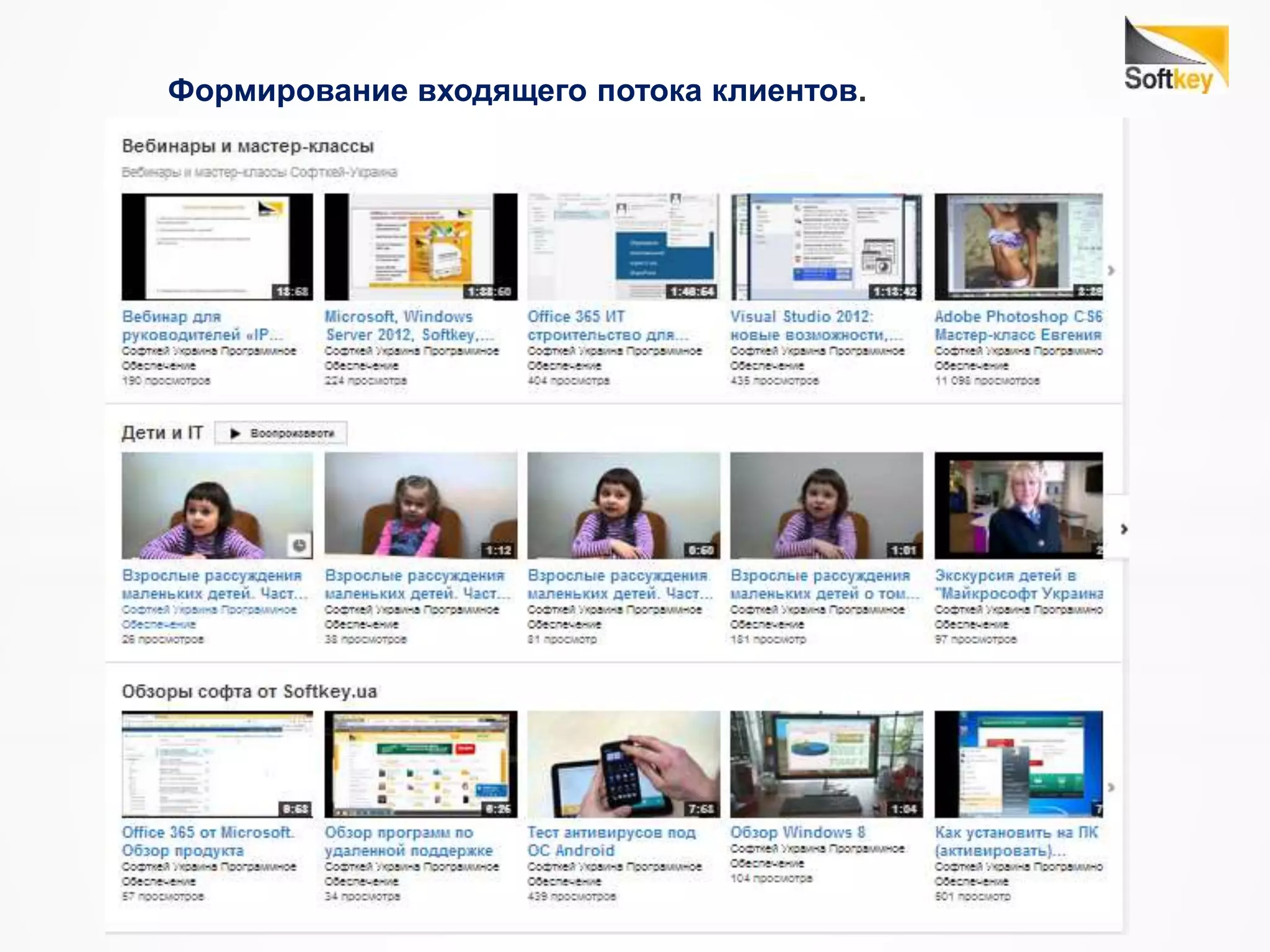 Формирование входящего потока клиентов.
 