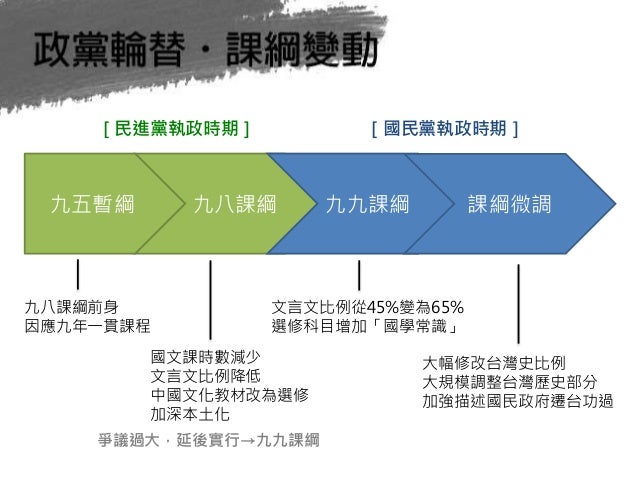 披著羊皮的教育政策