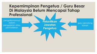 Kepemimpinan Pengetua / Guru Besar
Di Malaysia Belum Mencapai Tahap
Professional
guru penolong
kanan
Pelantikan
Jawatan
Pengetua
pengalamannya
dalam
pengajaran atau
pentadbiran
 