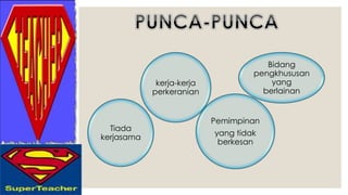 Tiada
kerjasama
kerja-kerja
perkeranian
Pemimpinan
yang tidak
berkesan
Bidang
pengkhususan
yang
berlainan
 