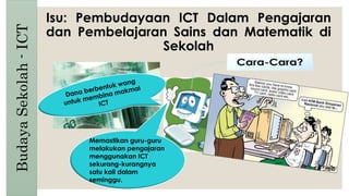 Isu: Pembudayaan ICT Dalam Pengajaran
dan Pembelajaran Sains dan Matematik di
Sekolah
BudayaSekolah-ICT
Memastikan guru-guru
melakukan pengajaran
menggunakan ICT
sekurang-kurangnya
satu kali dalam
seminggu.
 