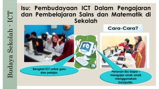 Isu: Pembudayaan ICT Dalam Pengajaran
dan Pembelajaran Sains dan Matematik di
Sekolah
BudayaSekolah-ICT
Bengkel ICT untuk guru
dan pelajar. Peranan ibu bapa –
mengajar anak-anak
menggunakan
komputer.
 