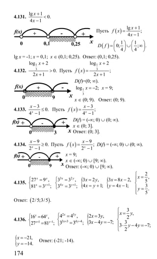 174
4.131.
lg 1
0.
4 1
x
x
+
<
−
Пусть ( )
lg 1
;
4 1
x
f x
x
+
=
−
( )
1 1
0; ; .
4 4
D f
⎛ ⎞ ⎛ ⎞
= ∪ ∞⎜ ⎟ ⎜ ⎟
⎝ ⎠ ⎝ ⎠
lg x = -1; x = 0,1; x ∈ (0,1; 0,25). Ответ: (0,1; 0,25).
4.132.
1
3
log 2
0.
2 1
x
x
+
>
+
Пусть ( )
1
3
log 2
;
2 1
x
f x
x
+
=
+
D(f)=(0; ∞).
1
3
log 2;x = − х = 9;
х ∈ (0; 9). Ответ: (0; 9).
4.133.
3
0.
4 1x
x −
≤
−
Пусть ( )
3
;
4 1x
x
f x
−
=
−
D(f) = (-∞; 0) ∪ (0; ∞).
x ∈ (0; 3].
Ответ: (0; 3].
4.134.
9
0.
2 1x
x −
≥
−
Пусть ( )
9
;
2 1x
x
f x
−
=
−
D(f) = (-∞; 0) ∪ (0; ∞).
х = 9;
х ∈ (-∞; 0) ∪ [9; ∞).
Ответ: (-∞; 0) ∪ [9; ∞).
4.135. 1
27 9 ,
81 3 ;
x y
x y+
⎧ =
⎨
=⎩
{ {
3 2
4 1
2
,
3 3 , 3 2 , 3 8 2, 5
4 1; 4 1; 33 3 ;
.
5
x y
x y
x
x y x x
x y y x
y
+
⎧
=⎪⎧ = = = − ⎪
⎨ ⎨= + = −=⎩ ⎪ =
⎪⎩
Ответ: ( )2/5;3/5 .
4.136. 1 1
16 64 ,
27 81 ;
x y
x y+ −
⎧ =
⎨
=⎩
{
2 3
3 3 4 4
3
,
4 4 , 2 3 , 2
3 4 7; 33 3 ;
3 4 7;
2
x y
x y
x y
x y
x y
y y
+ −
⎧
=⎪⎧ = =
⎨ ⎨− = −=⎩ ⎪ ⋅ − = −
⎩
{ 21,
14.
x
y
= −
= −
Ответ: (-21; -14).
+f(x)
+
0,10
-
x0,25
+f(x)
90
-
x
-f(x) +
30
+
x
-f(x) +
90
+
x
Сайт егэурок (egeurok.ru)
 