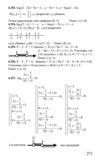 271
6.253. log2(2 – 3x) > 4x + 1.; у1 = 4х + 1; у2 = log2(2 – 3x).
( )2
2
;
3
D y
⎛ ⎞
= −∞⎜ ⎟
⎝ ⎠
; у1 возрастает, у2 убывает.
Точка пересечения этих графиков (0; 1). Ответ: (-∞; 0).
6.254. log2(2 + x) > 1 – x; y1 = log2(x + 2); y2 = 1 – x;
D(y1) = (-2; ∞), D(y2) = R. у1(х) возрастает.
х -1 0 2
у1 0 1 2
у2(х) убывает, у2(0) = 1, у2(1) = 0.; Ответ: (0; ∞).
6.255. 9х
– 2 ⋅ 3х
< 3. Замена t = 3x, (t > 0). t2
– 2t – 3 < 0;
(t – 3)(t + 1) < 0. t ∈ (-1; 3). Учитывая, что
t>0, получим t ∈ (0; 3), т.е. 0 < 3x
< 3; x < 1.
Ответ: (-∞; 1).
6.256. 4х
– 3 ⋅ 2х
< 4; Замена t = 2x
, (t > 0); t2
– 3t – 4 < 0; t∈ (–1;4).
Учитывая, что t > 0 получим t ∈ (0;4) т.е. 0 < 2x
< 4; x < 2.
Ответ: (-∞; 2).
6.257.
( )
2
2
5log 0;
5 1
x
x
x
+
>
−
( )
( )
( )
( )
( )
1,
2
2 5 5
51, 0;
5 12
2
5 1;
5 1 0 1,
0 1, 2
22 52 0,
5 5 10 1;
5 1 2
2 5 5
5 0;
5 1
x
x x
x
x
x
х x
x
x
x
x
x
x x
x
⎡ >⎧
⎢⎪⎪ + − +⎢⎨
⎢⎡ >⎧ >⎪
⎢⎢ −⎪ ⎪⎩⎪ ⎢+⎢⎨ ⎧⎢⎢ >⎪ ⎪⎢⎢ −⎪⎩ < <⎪⎢⎢
< < ⎪⎧ ⎢⎢ +⎪⎪ ⎢⎢⎪ ⎪+ >⎨ ⎨⎢⎢
−< <⎪ ⎪⎢⎢
−⎪ ⎪⎢⎢⎩⎣ + − +⎪⎢
⎪ <⎢
−⎪⎢⎢⎩⎣
( )
( )
( )
1,
23
7
35
0;
5 1
0 1,
2
2
5 0,
5 1
23
7
35
0.
5 1
x
x
x
x
x
x
x
x
⎡ >⎧
⎢⎪ ⎛ ⎞⎪⎢ −⎜ ⎟⎨
⎢ ⎝ ⎠⎪ >⎢ −⎪⎩⎢
⎢⎧
⎢⎪
⎢⎪ < <
⎢⎪
⎢⎪ +
⎪⎢ >⎨⎢ −⎪⎢⎪ ⎛ ⎞⎢ −⎪ ⎜ ⎟⎢ ⎝ ⎠⎪ <⎢⎪ −⎢⎩⎢⎣
- нет решений
23
35 1
1-я система:
31
Сайт егэурок (egeurok.ru)
 