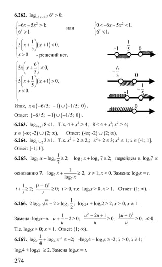 274
6.262. 2
6 5log 6 0;x
x x− − >
2
6 5 1;
6 1x
x x⎧− − >
⎨
>⎩
или
2
0 6 5 1,
6 1.x
x x⎧ < − − <
⎨
<⎩
( )
1
5 1 0,
5
0
x x
x
⎧ ⎛ ⎞
+ + <⎪ ⎜ ⎟
⎨ ⎝ ⎠
⎪ >⎩
( )
6
5 0,
5
1
5 1 0,
5
0.
x x
x x
x
⎧ ⎛ ⎞
+ <⎜ ⎟⎪
⎝ ⎠⎪
⎪ ⎛ ⎞
+ + >⎨ ⎜ ⎟
⎝ ⎠⎪
⎪ <
⎪
⎩
Итак, ( ) ( )6/5; 1 1/5; 0x∈ − − ∪ − .
Ответ: ( ) ( )6/5; 1 1/5; 0− − ∪ − .
6.263. 2
4log 8 1.x+ < Т.к. 4 + х2
≥ 4; 8 < 4 + x2
; x2
> 4;
х ∈ (-∞; -2) ∪ (2; ∞). Ответ: (-∞; -2) ∪ (2; ∞).
6.264. 2
2log 3 1.x + ≥ Т.к. х2
+ 2 ≥ 2,; х2
+ 2 ≤ 3; х2
≤ 1; х ∈ [-1; 1].
Ответ: [-1; 1].
6.265. 7
1
log log 2;
7
xx − ≥ 7log log 7 2;xx + ≥ перейдем в logx7 к
основанию 7. 7
7
1
log 2,
log
x
x
+ ≥ х ≠ 1, х > 0. Замена: log7x = t.
2
1 ( 1)
2; 0;
t
t
t t
−
+ ≥ ≥ t > 0, т.е. log7x > 0; x > 1. Ответ: (1; ∞).
6.266. 2
1
2log 2 log ;
2
xx − > log2x + logx2 ≥ 2, x > 0, x ≠ 1.
Замена: log2x=u.
2 2
1 2 1 ( 1)
2 0; 0; 0;
u u u
u
u u u
− + −
+ − ≥ ≥ ≥ u>0.
Т.е. log2x > 0; x > 1. Ответ: (1; ∞).
6.267. 1
4
1
log log 2;
4
x x−
+ ≤ − -logx4 – log4x ≥ -2; x > 0, x ≠ 1;
logx4 + log4x ≥ 2. Замена log4x = t.
- решений нет.
1
5 0-1
6
5
−
0
-1
0
1
5
−
Сайт егэурок (egeurok.ru)
 