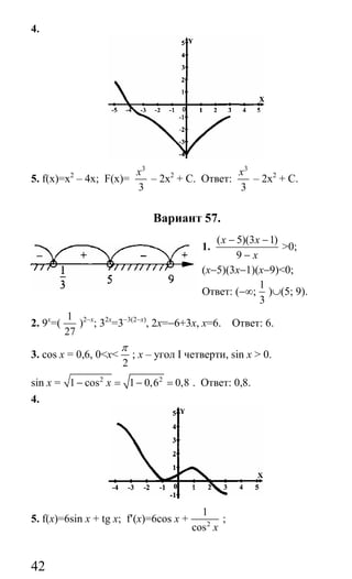 42
4.
5. f(x)=x2
– 4х; F(x)=
3
3
x
– 2x2
+ С. Ответ:
3
3
x
– 2x2
+ С.
Вариант 57.
1.
( 5)(3 1)
9
x x
x
− −
−
>0;
(x−5)(3x−1)(x−9)<0;
Ответ: (−∞;
1
3
)∪(5; 9).
2. 9x
=(
1
27
)2−x
; 32x
=3−3(2−x)
, 2x=−6+3x, x=6. Ответ: 6.
3. cos x = 0,6, 0<x<
2
π
; x – угол Ι четверти, sin x > 0.
sin x = 2 2
1 cos 1 0,6 0,8x− = − = . Ответ: 0,8.
4.
5. f(x)=6sin x + tg x; f′(x)=6cos x + 2
1
cos x
;
Сайт егэурок (egeurok.ru)
 