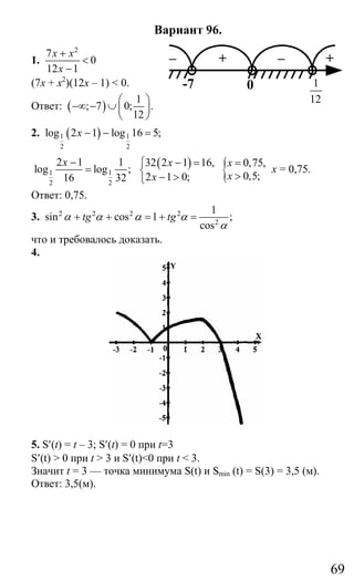 69
Вариант 96.
1.
2
7
0
12 1
x x
x
+
<
−
(7х + х2
)(12х – 1) < 0.
Ответ: ( )
1
; 7 0; .
12
⎛ ⎞
−∞ − ∪ ⎜ ⎟
⎝ ⎠
2. ( )1 1
2 2
log 2 1 log 16 5;x − − =
1 1
2 2
2 1 1
log log ;
16 32
x −
=
( )32 2 1 16,
2 1 0;
x
x
− =⎧
⎨
− >⎩
{ 0,75,
0,5;
x
x
=
>
х = 0,75.
Ответ: 0,75.
3. 2 2 2 2
2
1
sin cos 1 ;
cos
tg tgα α α α
α
+ + = + =
что и требовалось доказать.
4.
5. S′(t) = t – 3; S′(t) = 0 при t=3
S′(t) > 0 при t > 3 и S′(t)<0 при t < 3.
Значит t = 3 — точка минимума S(t) и Smin (t) = S(3) = 3,5 (м).
Ответ: 3,5(м).
– + – +
-7
12
10
Сайт егэурок (egeurok.ru)
 
