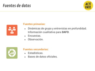 Fuentes de datos
Fuentes primarias:
● Dinámicas de grupo y entrevistas en profundidad.
Información cualitativa para DAFO.
● Encuestas.
● Observación.
Fuentes secundarias:
● Estadísticas.
● Bases de datos oficiales.
 