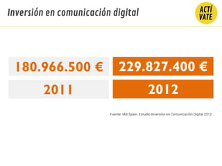 Inversión en comunicación digital
Fuente: IAB Spain. Estudio Inversión en Comunicación Digital 2012
 