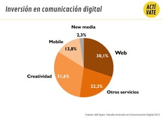 Inversión en comunicación digital
Fuente: IAB Spain. Estudio Inversión en Comunicación Digital 2012
 