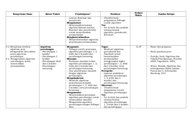11.tik c1-silb-x-pemrograman dasar