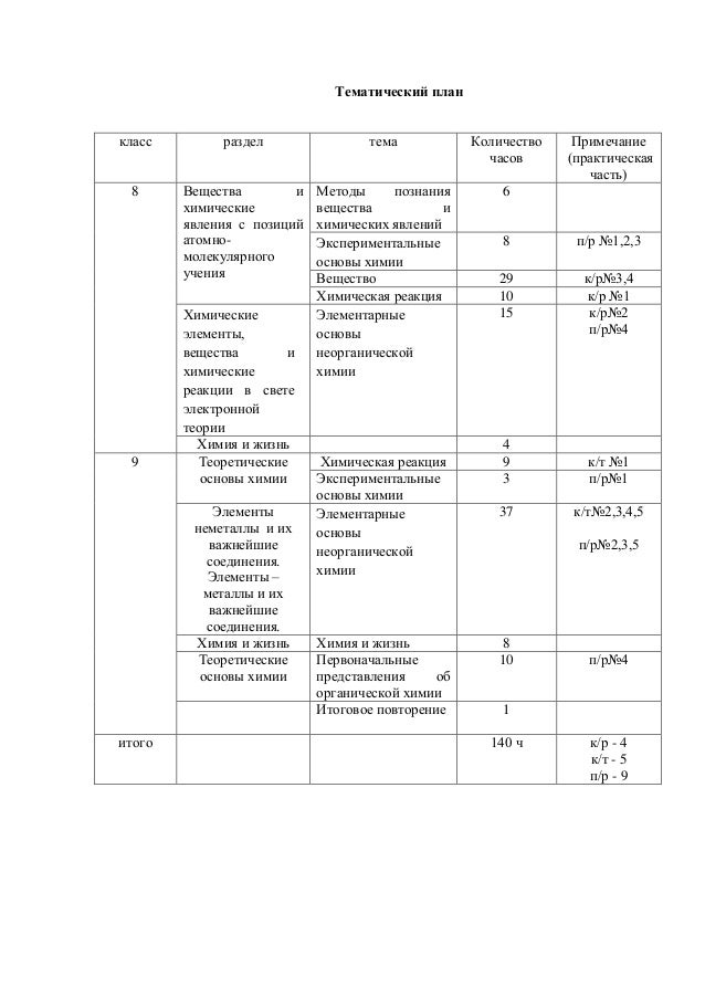 Химические Вещества Как Строительные И Поделочные Материалы Реферат