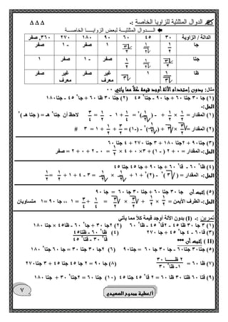 1 
2 
1 
2 
1 
2 
1 
2 
1 
4 
1 
2 
0 
4 
1 
2 
0 
2 
1 
2 
0 
2 
1 
2 
1 
2 
1 
2 
1 
2 
1 
2 
1 
2 
1 
2 
1 
2 
0 
2 
0 
2 
1 
4 
0 
4 
- 60 ظتا 45 ظا 2 
- 45 00 قتا 2 قا 2 
2 ظـــــــا 00 
- 00 1 ظا 2 
7 
 الدوال المثلثية للزاويا الخاصة :ـ    
 الـــــدوال المثلثيـــة لبعض الزوايـــــا الخاصـــة 
الدالة / الزاوية 060 270 100 90 60 45 00 , صفر 
جا 1 صفر 1 صفر - 
- جتا صفر 1 صفر 1 
ظا 1 غير 
معرف 
صفر غير 
معرف 
صفر 
مثال: بدون إستخدام الألة أوجد قيمة كلاً مما ياتي 00 
- - 45 جتا 100 2( جتا 00 ظا 60 + جا 2 ( 45 1( جا 00 جتا 60 + جا 90 جتا 2 ( 
الحل:ـ 
- - 1 = لاحظ أن جتا 2 هـ = ) جتا هـ ( 2 + = 2) ( + × = 1( المقدار ( 
- - # 0 = 1 + + = )1 ( 2) ( + 0 × = 2( المقدار ( 
ـــــــــــــــــــــــــــــــــــــــــــــــــــــــــــــــــــــــــــــــــــــــــــــــــــــــــــــــــــــــــــــــــــــــــــــــــــــــــــــــــــ 
4 جتا 60 + 0 جتا 270 + 2جتا 100 + 0( جتا 90 ( 
2 = صفر - - + 0 + 2 0 = × 4 + 0 ×0 + )1 ( 2 + الحل:ـ المقدار = 0 
ــــــــــــــــــــــــــــــــــــــــــــــــــــــــــــــــــــــــــــــــــــــــــــــــــــــــــــــــــــــــــــــــــــــــــــــــــــــــــــــــــــ 
- 60 + جا 90 + جا 45 جتا 45 60 قا 2 4( ظا 2 ( 
- - = + 1 + 4 0 = × + 1 + 2)2( 2) الحل:ـ المقدار = ) 0 
ــــــــــــــــــــــــــــــــــــــــــــــــــــــــــــــــــــــــــــــــــــــــــــــــــــــــــــــــــــــــــــــــــــــــــــــــــــــــــــــــــــ 
5( إثبت أن جا 00 جتا 60 + جتا 00 جا 60 = جا 90 ( 
1 متساويان = 1 ،، جا 90 = + = × + × = الحل:ـ الطرف الأيمن 
ـــــــــــــــــــــــــــــــــــــــــــــــــــــــــــــــــــــــــــــــــــــــــــــــــــــــــــــــــــــــــــــــــــــــــــــــــــــــــــــــــــــ 
تمرين :ـ ) I( بدون الألة أوجد قيمة كلاً مما يأتي 
- - - جتا 100 × 60 ظا 45 2جا 00 + جا 2 )2( 60 45 ظا 2 2قا 2 0 جا 00 ظا 45 )1( 
- )4( 45 + جا 270 4 جا 2 0( قا 60 ( 
( II ( إثبت أن *** 
- 100 2جا 00 جتا 00 = جا 60 جتا 2 )6( 5( جتا 00 جتا 60 جا 00 جا 60 = جتا 90 ( 
0 جتا 270 + 2 جا 45 جتا 45 = 0( جا 90 ( = 7( ظا 60 ( 
00 + جتا 100 2جتا 2 = 10 ( جتا 60 ( 45 جتا 45 2 قا 2 = 9( قتا 60 ظتا 00 ظا 60 ( 
أ/عطية ممدوح الصعيدي 
 