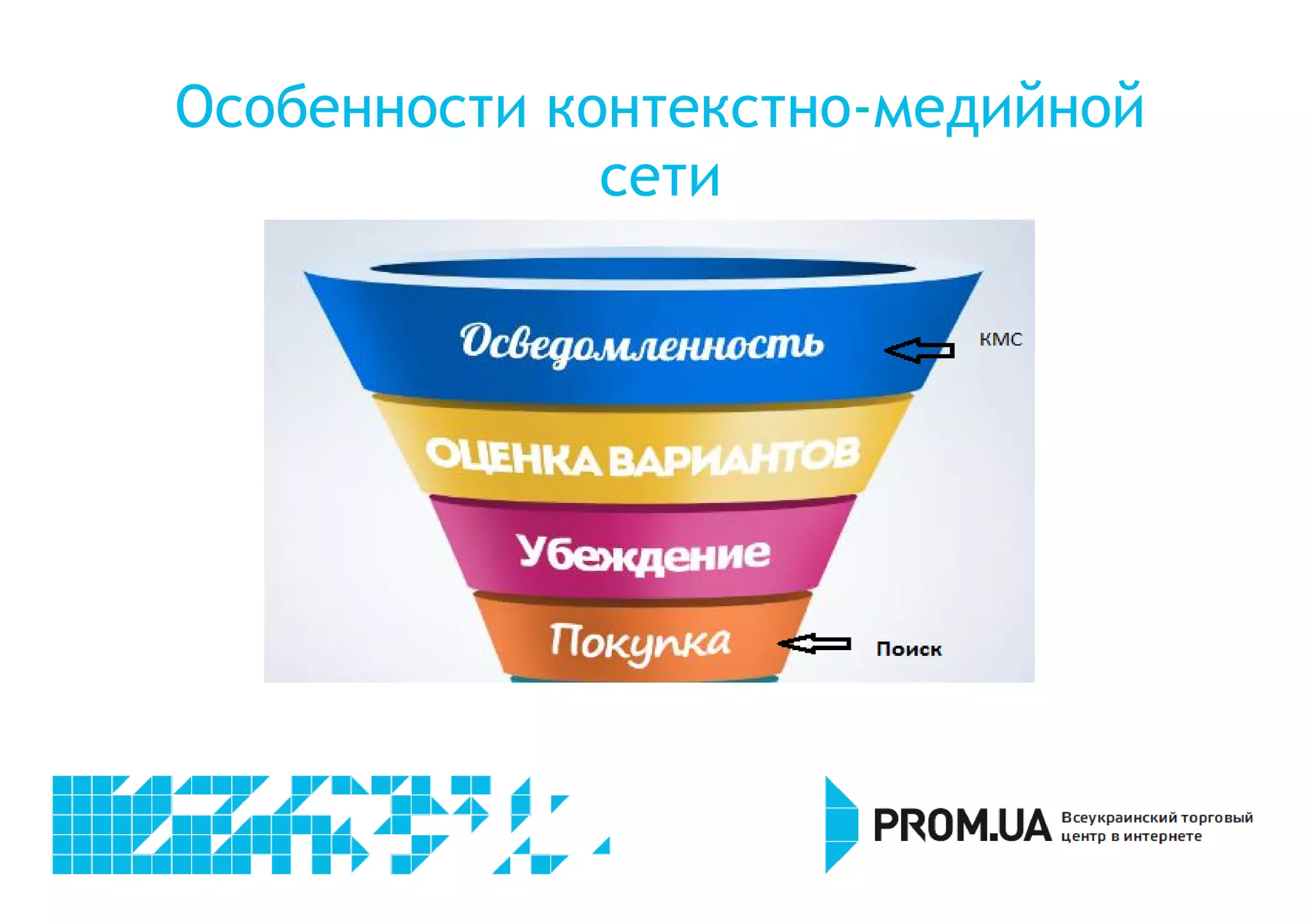 Особенности контекстно-медийной 
сети 
 