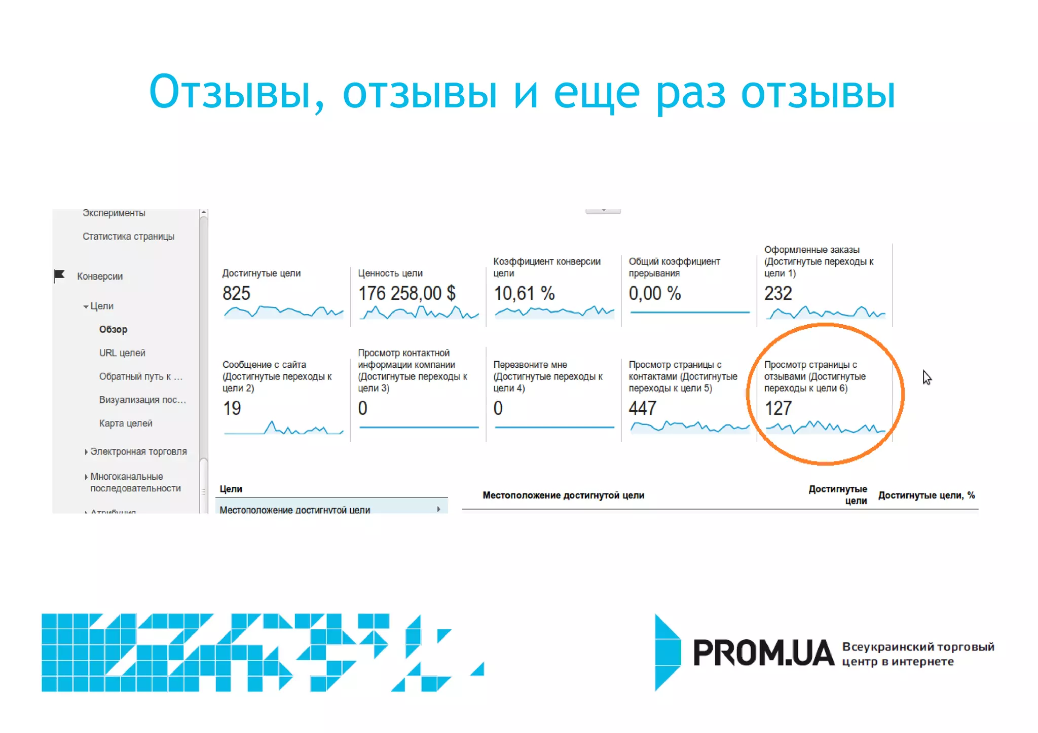 Отзывы, отзывы и еще раз отзывы 
 