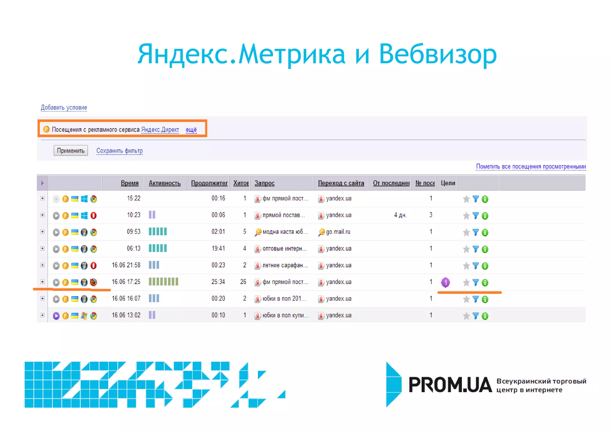 Яндекс.Метрика и Вебвизор 
 