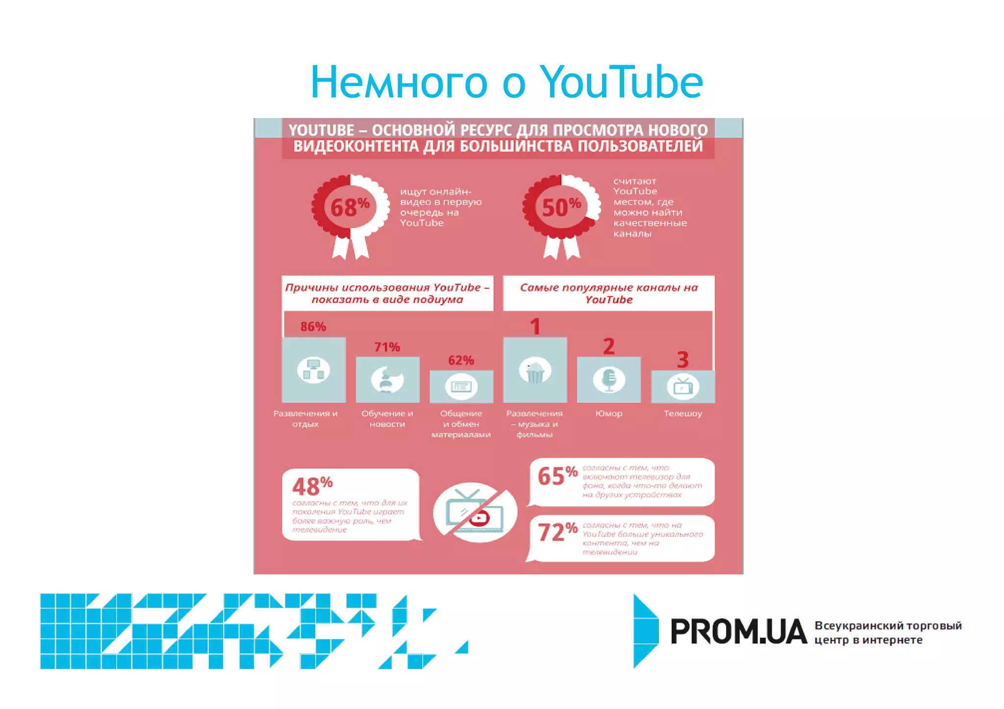 Немного о YouTube 
 