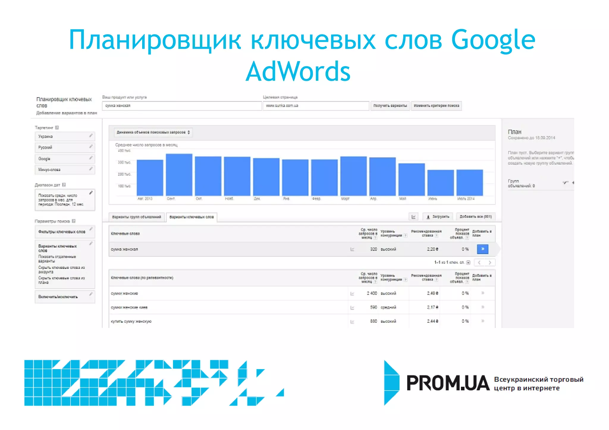 Планировщик ключевых слов Google 
AdWords 
 