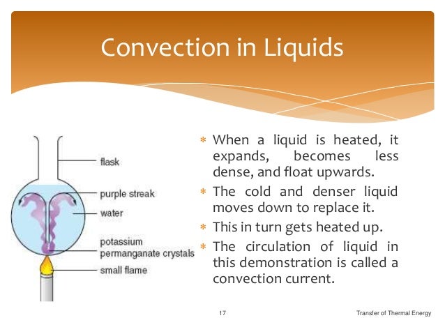 Transfer of Thermal Energy