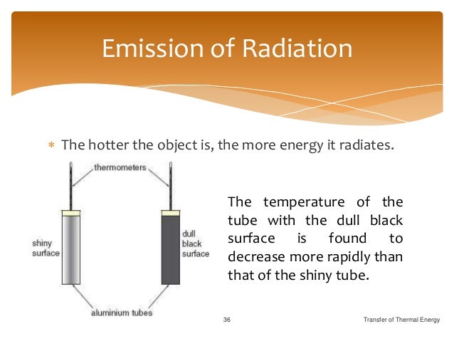 Does Shiny Metal Or Black Paint Absorb More Heat Does Shiny Metal Or Black Paint Absorb More Heat