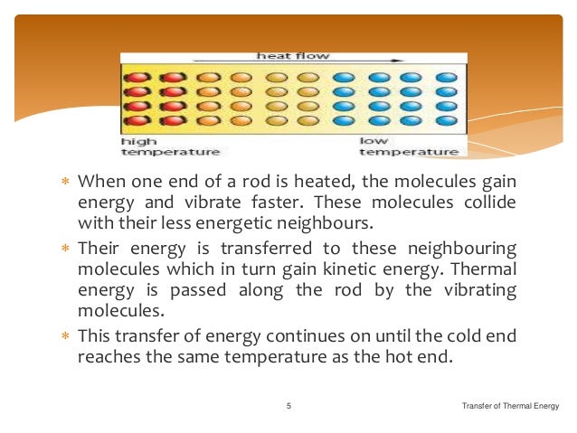 in vibrate particles place what Thermal Energy of Transfer in vibrate particles place what Thermal Energy of Transfer