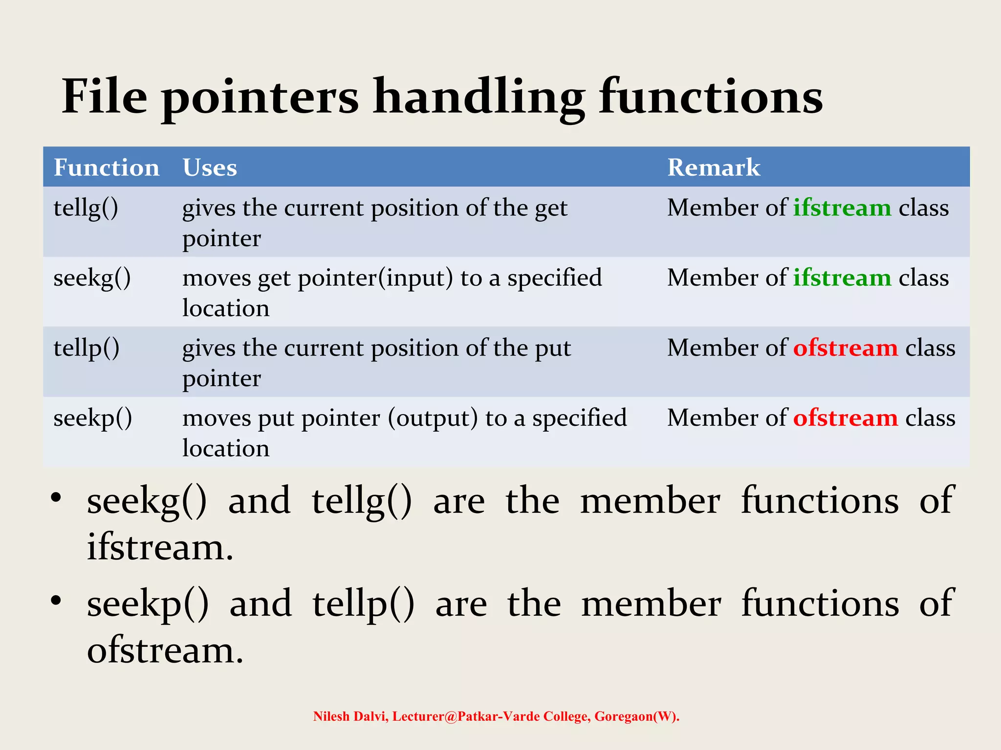 File pointers handling functions 
Function Uses Remark 
tellg() gives the current position of the get 
Nilesh Dalvi, Lecturer@Patkar-Varde College, Goregaon(W). 
pointer 
Member of ifstream class 
seekg() moves get pointer(input) to a specified 
location 
Member of ifstream class 
tellp() gives the current position of the put 
pointer 
Member of ofstream class 
seekp() moves put pointer (output) to a specified 
location 
Member of ofstream class 
• seekg() and tellg() are the member functions of 
ifstream. 
• seekp() and tellp() are the member functions of 
ofstream. 
 