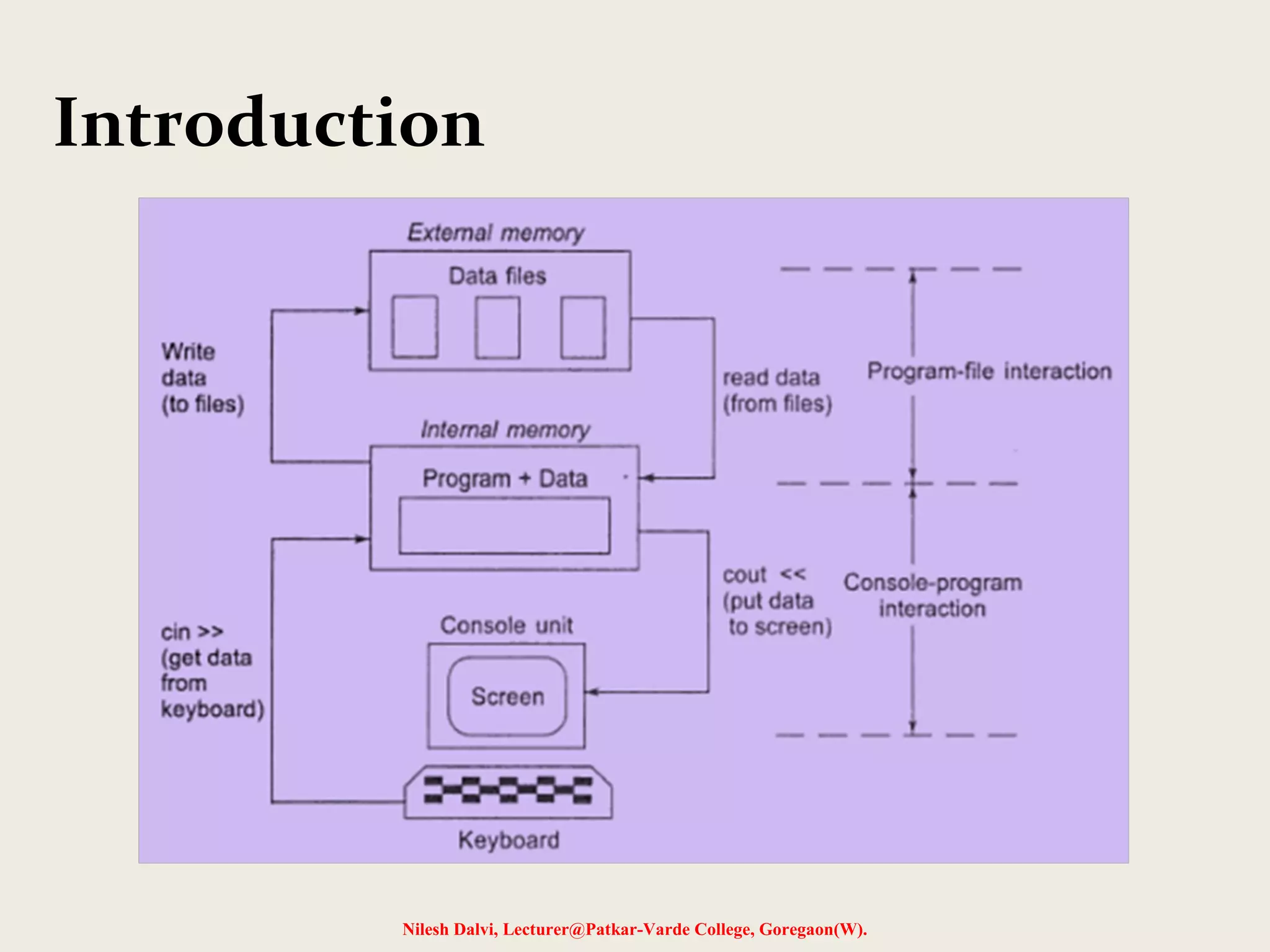 Introduction 
Nilesh Dalvi, Lecturer@Patkar-Varde College, Goregaon(W). 
 