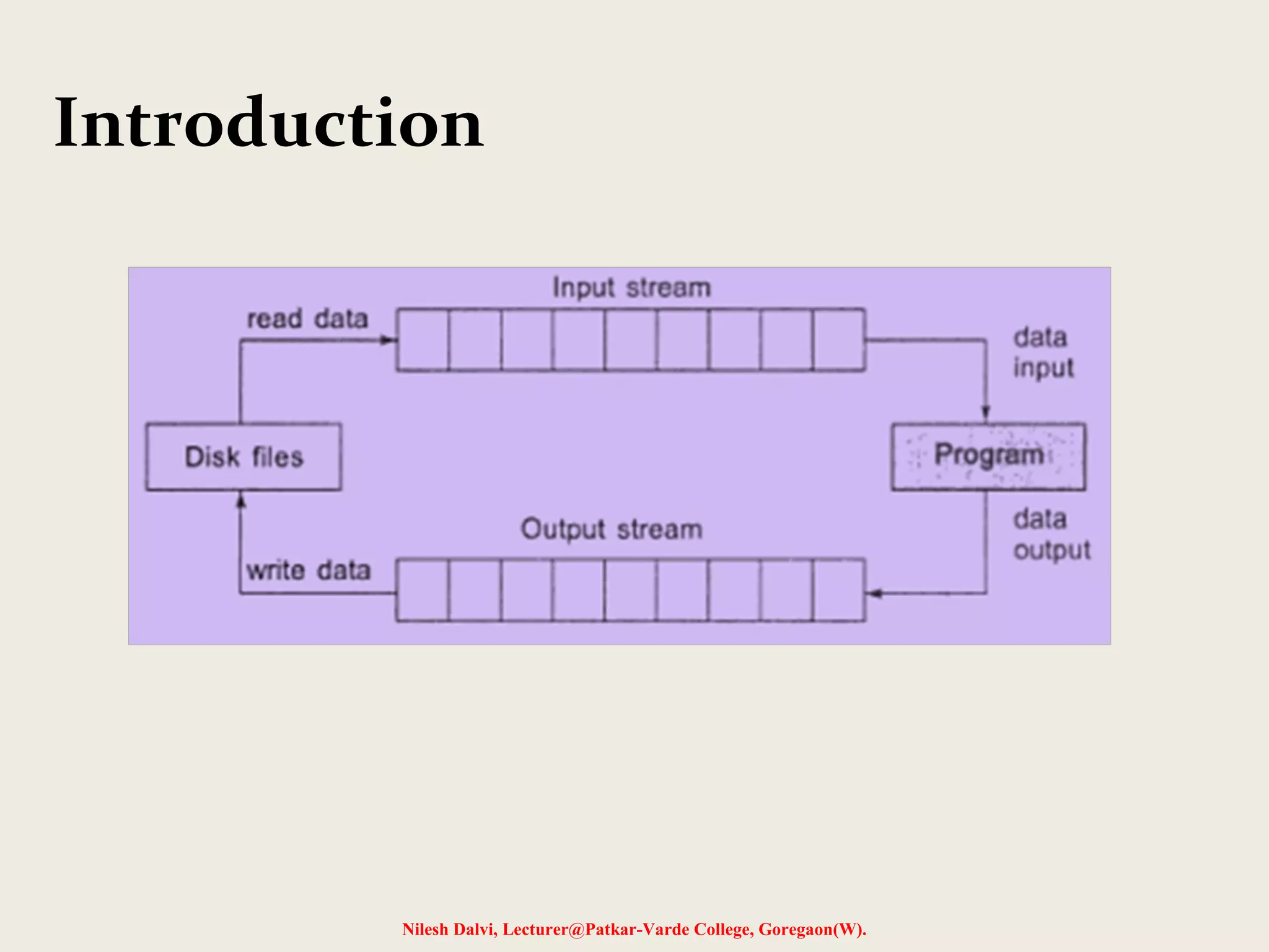 Introduction 
Nilesh Dalvi, Lecturer@Patkar-Varde College, Goregaon(W). 
 