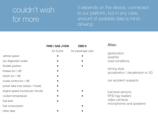 couldn’t wish 
for more 
it depends on the device, connected 
to our platform, but in any case, 
amount of available data is mind-blowing 
FMS / SAE J1939 OBD II 
for trucks for passenger cars 
vehicle speed ● ● 
car diagnostic codes ● ● 
throttle position ● ● 
brakes (on / off) ● 
clutch (on / off) ● 
cruise control (on / off) ● 
power take-over (status / mode) ● 
engine speed (rounds per minute) ● ● 
coolant temperature ● ● 
fuel level ● 
fuel consumption ● 
other data ● ● 
Also: 
geolocation 
weather 
road conditions 
driving style 
acceleration / deceleration in 3D 
! 
car accident suspects 
!! 
fuel level sensors 
RFID tag readers 
video cameras 
microphones and speakers 
 