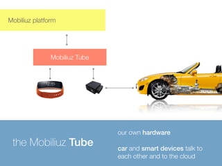 Mobiliuz platform 
Mobiliuz Tube 
car and smart devices talk to 
each other and to the cloud 
the Mobiliuz Tube 
our own hardware 
 