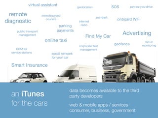 virtual assistant geolocation 
internet 
radio 
onboard WiFi 
Advertising 
geofence 
anti-theft 
Find My Car 
CRM for 
crowdsourced 
couriers 
service stations 
Smart Insurance 
corporate fleet 
management 
parking 
payments 
pay-as-you-drive 
remote 
diagnostic 
public transport 
management 
online taxi 
social network 
for your car 
SOS 
run-in 
monitoring 
data becomes available to the third 
party developers 
an iTunes 
for the cars web & mobile apps / services 
consumer, business, government 
 