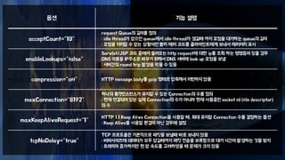 옵션 기능 설명 
acceptCount="10" 
하나의 톰캣인스턴스가 유지할 수 있는 Connection의 수를 정의! 
: 현재 연결되어 있는 실제 Connection의 수가 아니라 현재 사용중인 socket fd (file descriptor)의 수 
request Queue의 길이를 정의 
: idle thread가 없으면 queue에서 idle thread가 생길때 까지 요청을 대기하는 queue의 길이 
: 요청을 처리할 수 없는 상황이면 빨리 에러 코드를 클라이언트에게 보내서 에러처리 표시 
• enableLookups="false" 
Servlet/JSP 코드 중에서 들어오는 http request에 대한 ip를 조회 하는 명령등이 있을 경우 
DNS 이름을 IP주소로 바꾸기 위해서 DNS 서버에 look up 요청을 보냄 
: 서버간의 round trip 발생을 막을 수 있음 
• compression="off" HTTP message body를 gzip 형태로 압축해서 리턴하지 않음 
• maxConnection="8192" 
하나의 톰캣인스턴스가 유지할 수 있는 Connection의 수를 정의 
: 현재 연결되어 있는 실제 Connection의 수가 아니라 현재 사용중인 socket fd (file descriptor) 
의 수 
• maxKeepAliveRequest="1" HTTP 1.1 Keep Alive Connection을 사용할 때, 최대 유지할 Connection 수를 결정하는 옵션 
: Keep Alive를 사용할 환경이 아닌 경우에 설정 
• tcpNoDelay="true" 
TCP 프로토콜은 기본적으로 패킷을 보낼때 바로 보내지 않음 
: 버퍼사이즈에 데이터가 모두 담길때까지 패킷 전송을 보류함으로 대기 시간이 발생하는 것을 방지 
: 트래픽이 증가하지만 현 망 속도를 고려하였을 때 문제가 크지 않음 
 