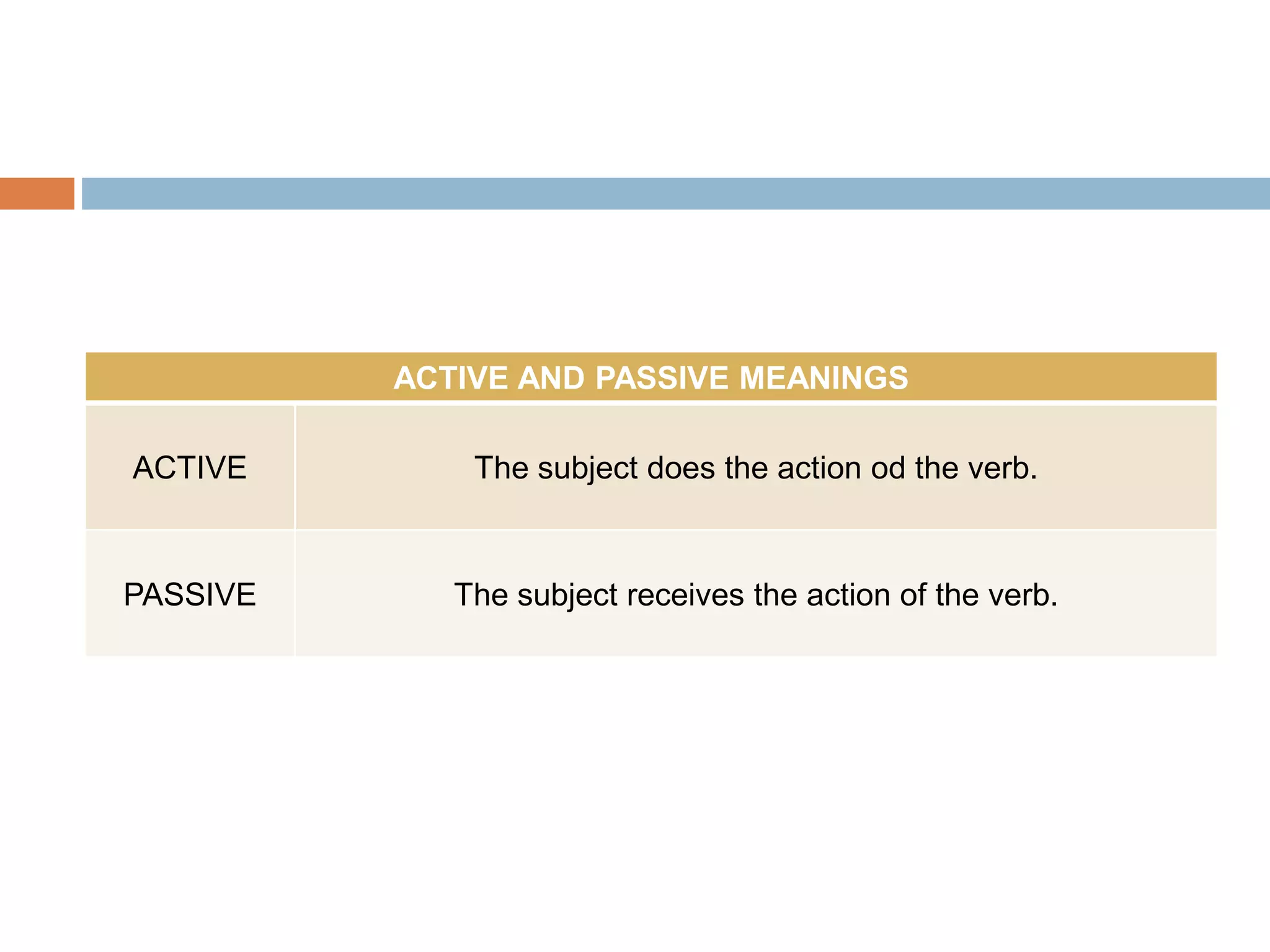 ACTIVE AND PASSIVE MEANINGS 
ACTIVE The subject does the action od the verb. 
PASSIVE The subject receives the action of the verb. 
