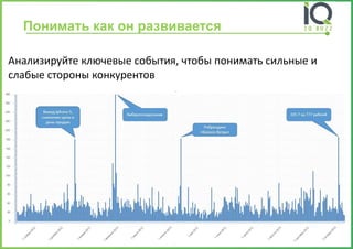 Понимать как он развивается 
Анализируйте ключевые события, чтобы понимать сильные и слабые стороны конкурентов  