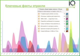 Ключевые фактыотрасли  