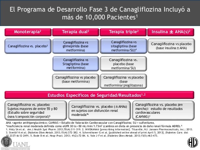 Experiencia Clínica en México con Inhibidores de SGLT2 Experiencia Clínica en México con Inhibidores de SGLT2