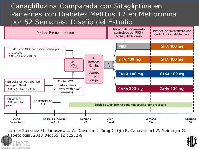 Experiencia Clínica en México con Inhibidores de SGLT2 Experiencia Clínica en México con Inhibidores de SGLT2