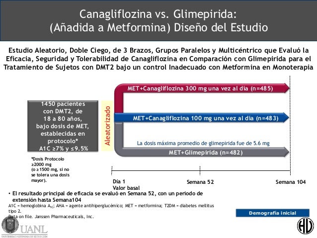 Experiencia Clínica en México con Inhibidores de SGLT2 Experiencia Clínica en México con Inhibidores de SGLT2
