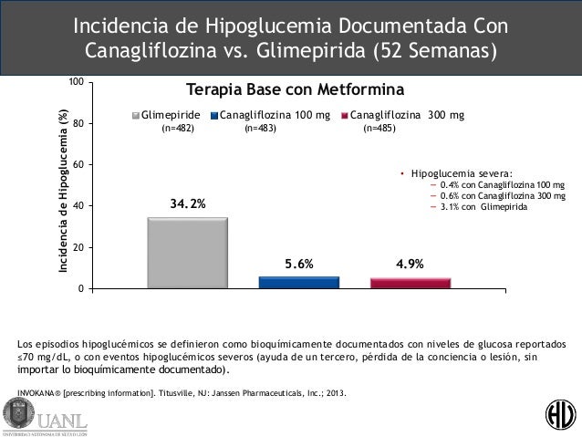 Experiencia Clínica en México con Inhibidores de SGLT2 Experiencia Clínica en México con Inhibidores de SGLT2