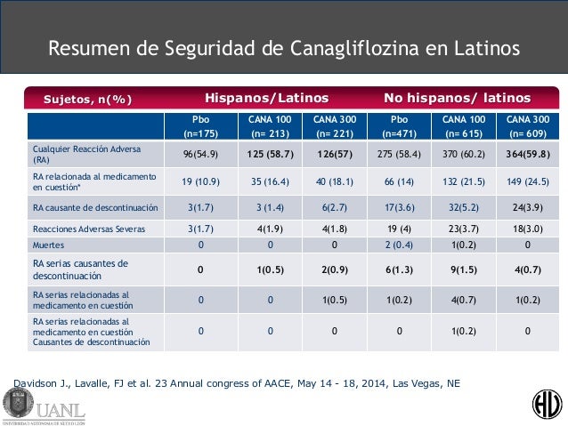 Experiencia Clínica en México con Inhibidores de SGLT2 Experiencia Clínica en México con Inhibidores de SGLT2