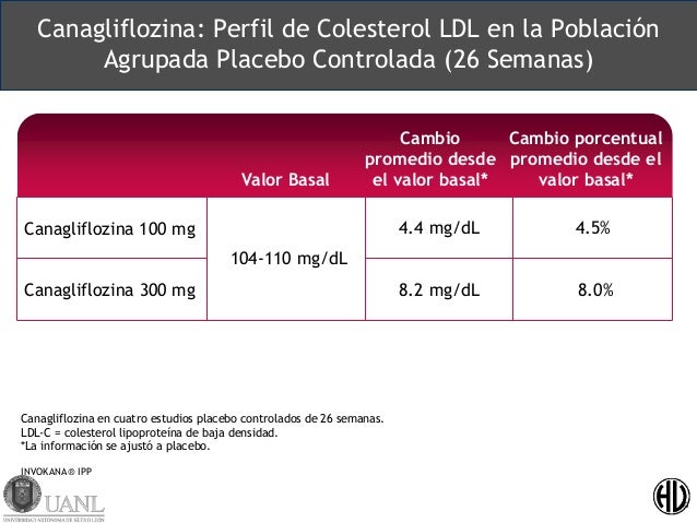 Experiencia Clínica en México con Inhibidores de SGLT2 Experiencia Clínica en México con Inhibidores de SGLT2