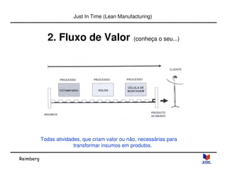 Reimberg 
Just In Time (Lean Manufacturing) 
2. Fluxo de Valor (conheça o seu...) 
Todas atividades, que criam valor ou não, necessárias para 
transformar insumos em produtos. 
 