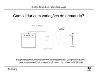 Reimberg 
Just In Time (Lean Manufacturing) 
Como lidar com variações de demanda? 
Menor variabilidade 
FORNECEDOR 
Supermercado 
Variação da 
demanda 
Supermercados funcionam como “amortecedores”, que permitem aos 
processos anteriores a eles trabalharem com maior estabilidade... 
 