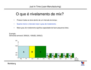 Reimberg 
Just In Time (Lean Manufacturing) 
O que é nivelamento de mix? 
• Produzir todos os itens dentro de um intervalo de tempo; 
• Quanto menor o intervalo maior o grau de nivelamento; 
• Maior grau de nivelamento significa capacidade de fazer pequenos lotes; 
Exemplo: 
Demanda semanal: 2000(A); 1000(B); 2000(C) 
1000 
400 
200 
A 
B C 
A B C A B C A B C A B C A B C 
seg ter qua qui sex seg ter qua qui sex 
pçs 
dias da 
semana 
 