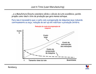 Reimberg 
Just In Time (Lean Manufacturing) 
...e a Manufatura Enxuta considera válido o cálculo do Lote econômico, porém 
propõe como ideal o lote de produção que gera menos estoque. 
Para isso é necessário que o custo com a preparação de máquinas seja reduzido 
continuamente ou seja, redução de set up até viabilizar a produção unitária. 
Redução do custo de preparação de 
máquina 
 