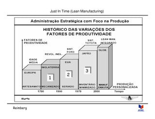 Reimberg 
Just In Time (Lean Manufacturing) 
 